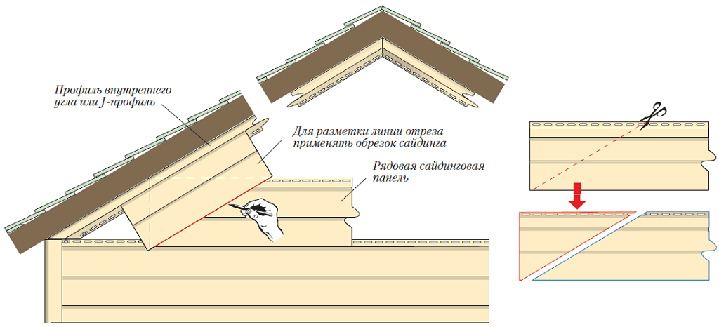 Отделка деревянного дома сайдингом